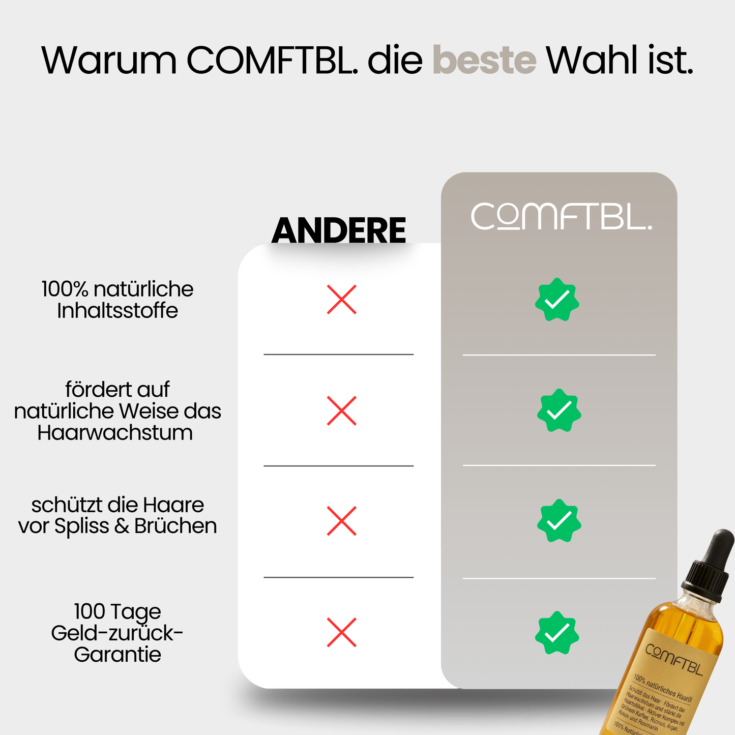 100% natürliches Haaröl - Wachstumsbooster in der Menopause